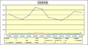 co2-graph01.gif