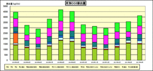 co2-graph02.gif