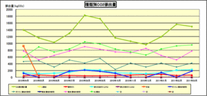 co2-graph03.gif