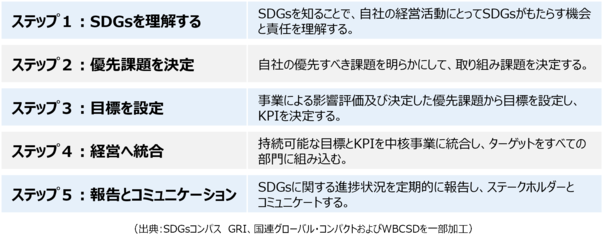 miraikeiei-5step.png