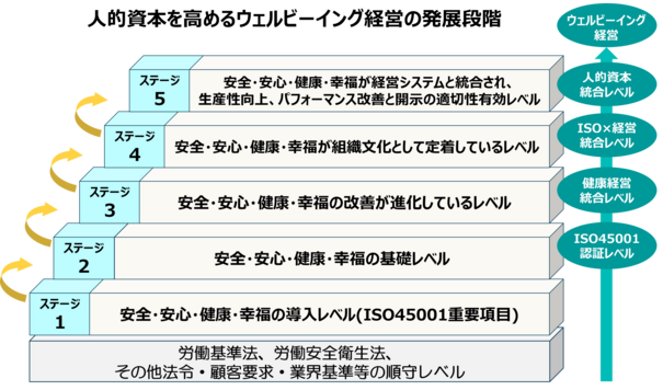 wb_5stage.png