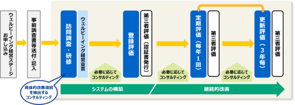 wb_step.png