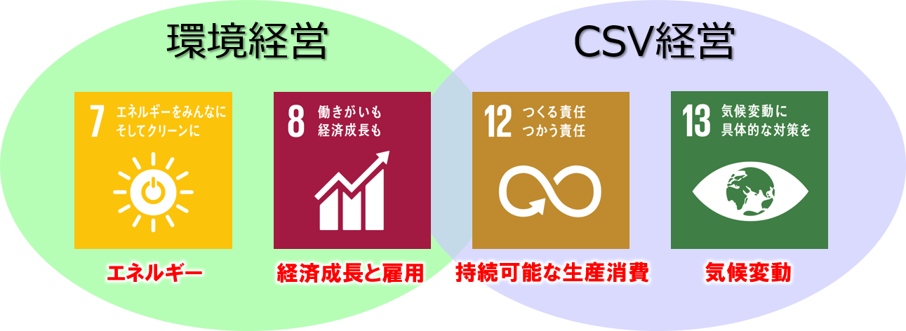 エコステージ協会のsdgsの取り組み 最新情報