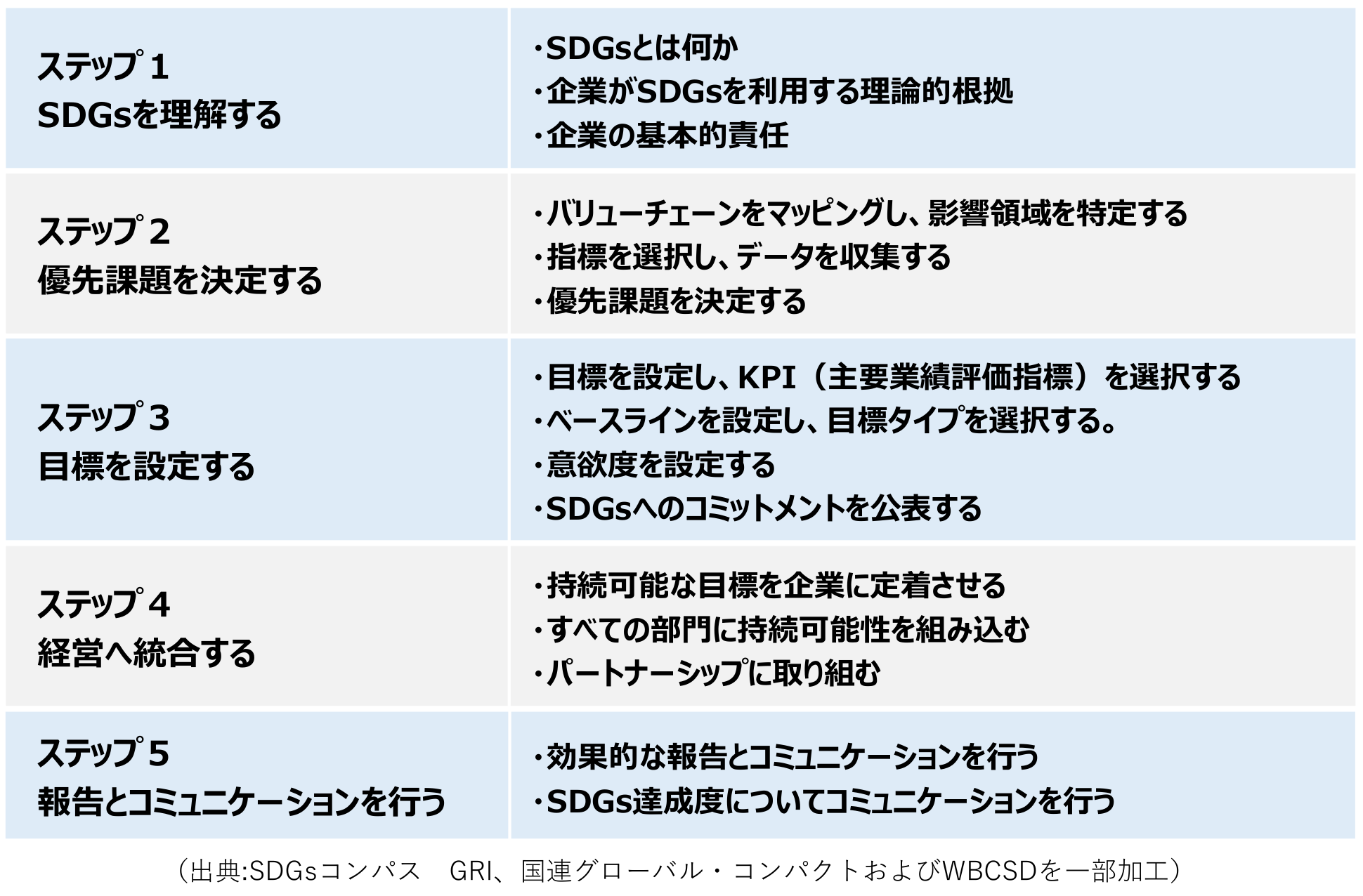 essdgs1.png