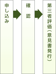 確認支援制