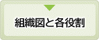 組織図と各役割