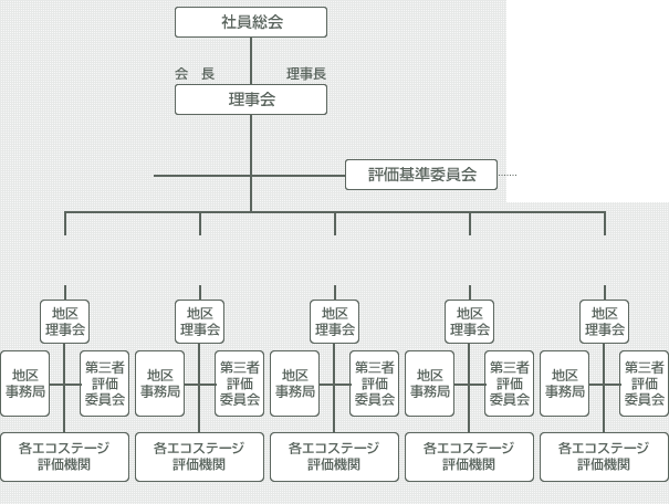 組織図