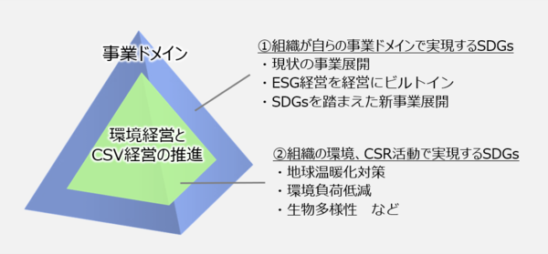 essdgs_2.png