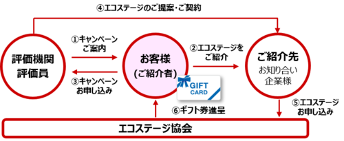 recommend-flow.png