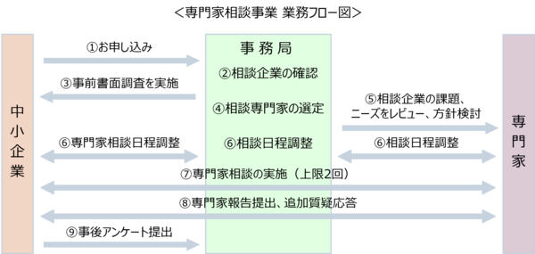 2022senmonkasodan-flow.png